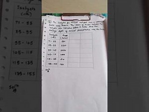Theisseon's polygon method & Isohyetal method