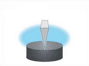 Simple Machines: Wedge