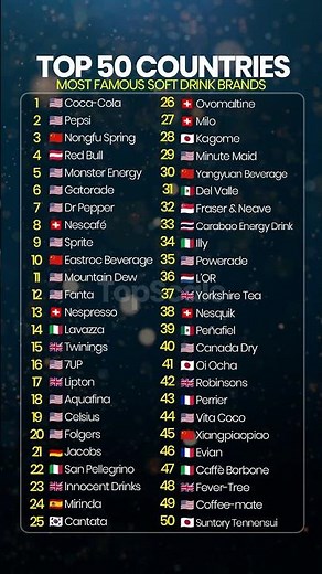 Top 50 Most Popular Soft Drink Brands in the World 🥤 #ranking