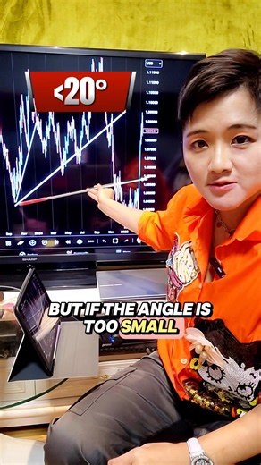 Trendline Trading Secrets 🤫