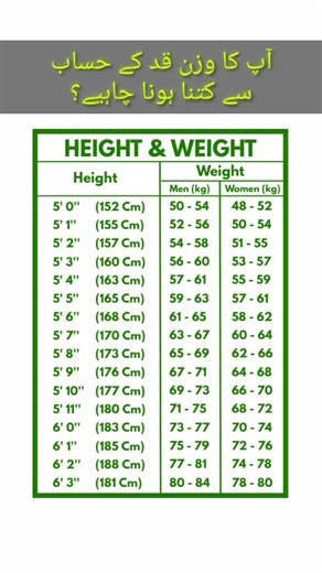 pharmacy Technician on TikTok