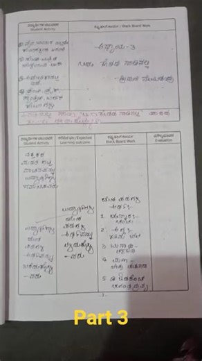 Neeru kodada nadinalli kannada lesson plan
