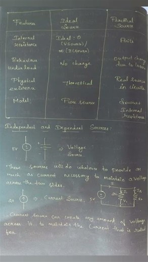 Circuit Analysis | Energy sources