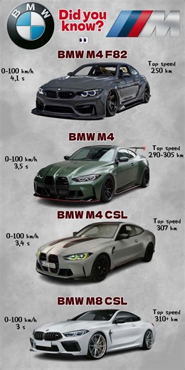 This BMW M8 CSL Is Absolutely Insane 💀 #bmwm8 #monster