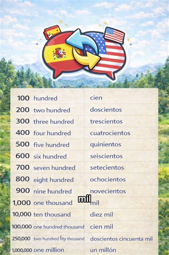 Cardinal numbers/Números cardinales