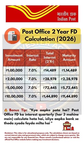 Post Office 2 Year FD 2026 💰 | ₹1 Lakh Par Kitna Milega? Full Calculation 🔥 #postofficesavingschemes
