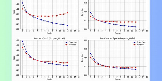 Dropout Regularization: A Simple Trick to Prevent Overfitting in Deep Learning
