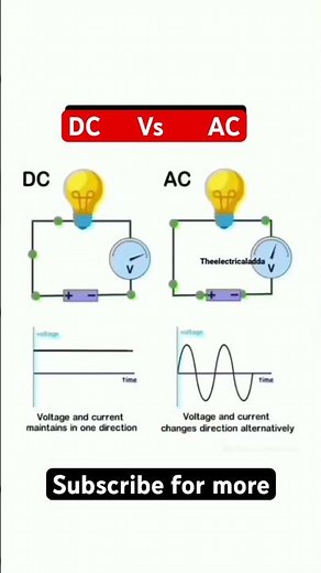 ⚡ AC vs DC Explained Simply