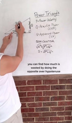 What is a Power Triangle? #shorts