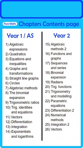 Contents page #maths #alevels #alevels2023 #edexcelmaths #textbooks #asmaths #a2maths