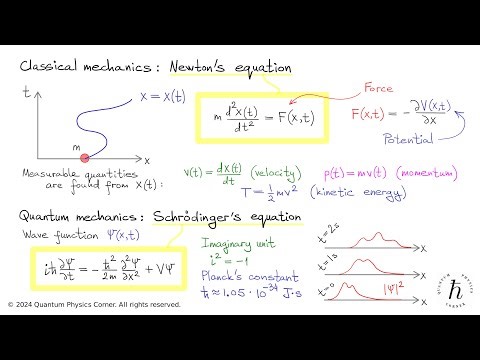 1. Schrödinger's equation