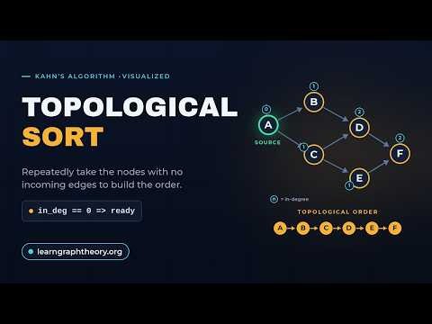 Topological Sort Explained Visually | Kahn's Algorithm