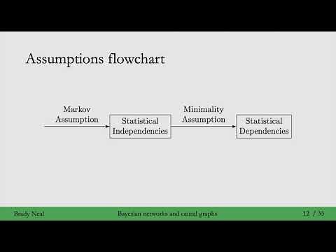 3.3 - Bayesian Networks