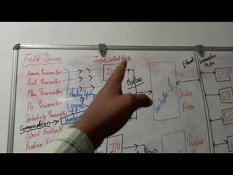 What is DCS configuration | how DCS structured in plant | (Distributed Control System)