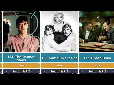 The Top 250 Movies of All Time 🎥 | Ultimate List View