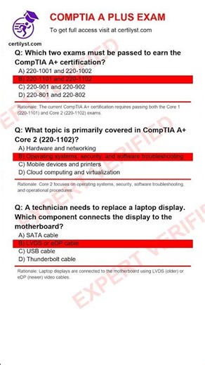 CompTIA A+ Exam Final: Last-Minute Prep to Pass Fast!