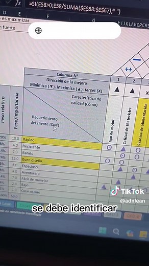PLANTILLA EXCEL QFD - El Despliegue de la Función de la Calidad (QFD) es una potente herramienta 🛠️ que permite a las empresas mejorar la calidad de sus productos y servicios de manera sistemática. Descubre su aplicación en un caso empresarial real 🏢 y simplifica tu proceso con nuestra práctica plantilla Excel 📊. ¡Descárgala ahora en adnlean. cOm ! #qfd #gestiondecalidad #iso #excel #sistemadecalidad #adnlean #calidadtotal #eficienciaempresarial #gestionempresarial #ingenieriaindustrial 💼📈�