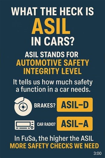 What the heck is ASIL in cars? | Functional Safety in 60 Seconds