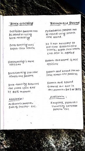 Difference between Backtracking and Branch and Bound in DAA
