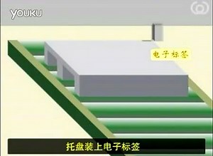 RFID物流管理系统－－创思源智能技术有限公司