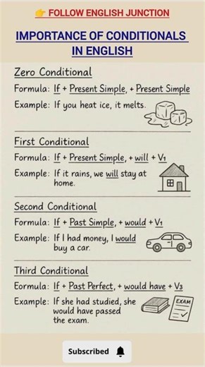 🎯 Importance of Conditionals in English.