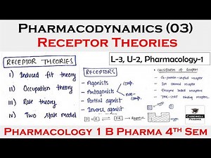 Receptors pharmacology | Receptor theories and Classification of receptors | L-3 U-2 | Pharmacology
