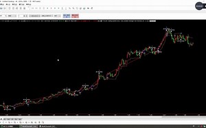 第148节：持仓管理系列之五：ATR Ratchet trailing stop止盈策略及效果展【MultiCharts(MC)程序化（量化）网上培训学习系列】