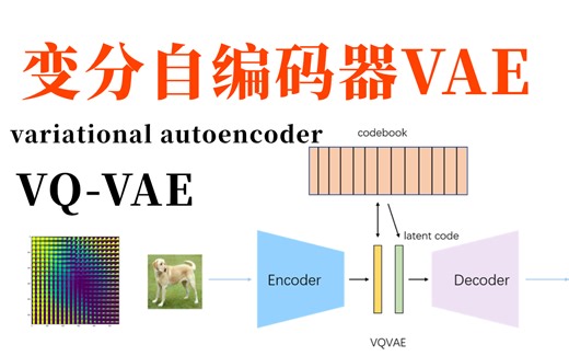 【生成模型VAE】十分钟带你了解变分自编码器及搭建VQ-VAE模型（Pytorch代码）！简单易懂！—GAN/机器学习/监督学习
