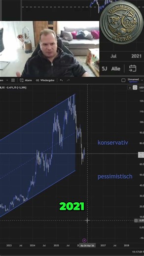 Bitcoin - Trend Channel Analysis 2029 at 180,000