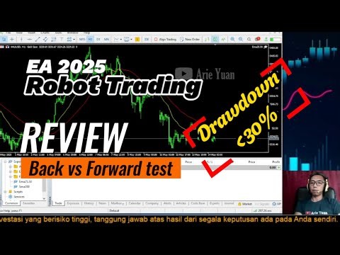 Review Robot Trading EA 2025 Backtest vs Forwardtest With Moving Average