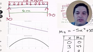 Fuerza Cortante y Momento flector viga carga rectangular más ejercicios similares:https://youtube.com/playlist?list=PLqaRWt0JaQROhpGtacATeW2ZDrU-NI1GL | Axel Contreras