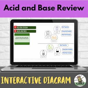 Acid Base Review Interactive Diagram