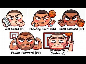 Every Position in Basketball Explained 🏀