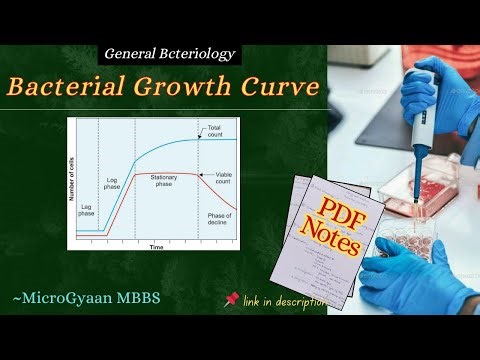 Bacterial Growth Curve | General bacteriology | Microbiology lectures MBBS | MicroGyaan MBBS