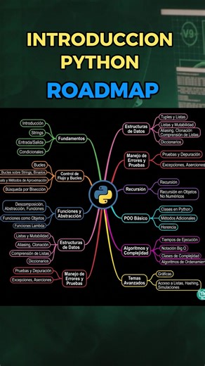 Roadmap para Iniciar en Python: Guía Completa