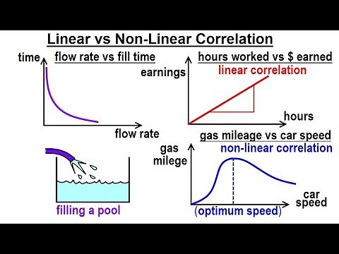 Statistics: Ch 3 Bivariate Data (8 of 25) Linear vs Non-Linear Correlation