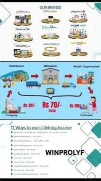 #winprolyf :-7729800595 #bestnetworkmarketingplan #bestdirectsellingcompany #bestmlmcompany #success