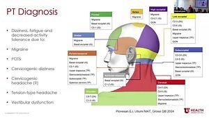 Postural Orthostatic Tachycardia Syndrome (POTS) & Headache & Dizziness & Craniocervical Instability (CCI)... Oh My!