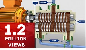 2.3M views · 11K reactions | ROTARY PUMPS More https://lnkd.in/f5Fhxpr *SCREW PUMP *GEAR PUMP *LOBE PUMP *VANE PUMP | Chemical Engineering World | Facebook