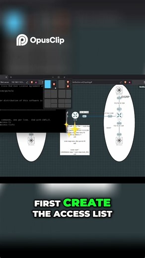 Access List Command Step by Step Guide for Beginners! #ccna #ccnp #networking #ntworkbeginner