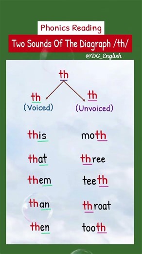 Two Sound Of The Diagraph /th/ 👩🏻‍🏫 Phonics Reading #goviral