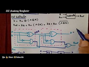 Digital Electronics | Full Adder | Full Subtractor