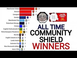 Crystal Palace Wins The 2025 FA Community Shield | Community Shield All Time Winners (1908 - 2-25)