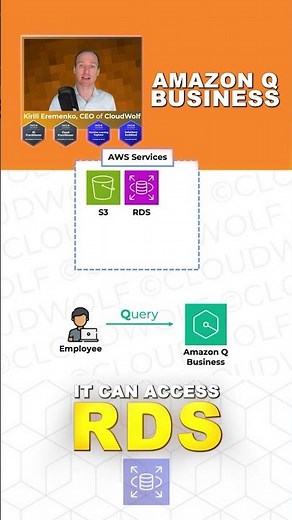 Amazon Q Business: Simple Overview!