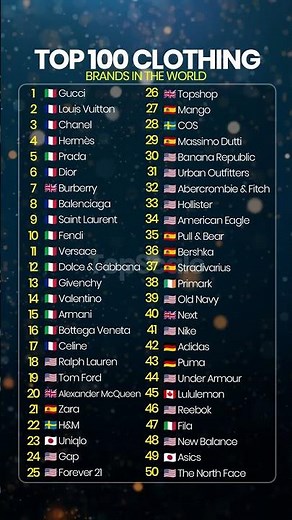 Top 100 Clothing Brands in the World 🌍 | Most Popular Fashion Brands Ranked #ranking
