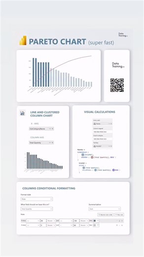 Bas Dohmen on Instagram: "✨ Quick Pareto Chart in Power BI Step 1: Create the chart Insert a Line and Clustered Column Chart. This combination allows you to show absolute values and the cumulative percentage at the same time. Step 2: Add measures Build and add two visual calculation measures: ✅ Percent of Grand Total ✅ RUNNINGSUM() calculation Step 3: Apply conditional formatting Use column conditional formatting to highlight the 80/20 threshold directly on the chart. #powerbi #dax #pareto #visu