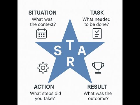 How to Use STAR Effectively in Competency Based Interview
