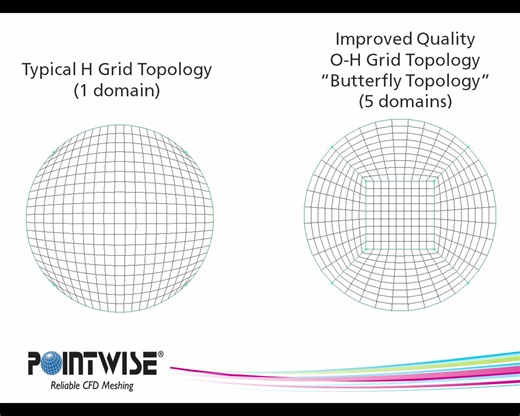 如何使用pointwise创建圆形结构化网格(H网格和OH网格)