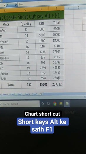 excel me chart create kare shortcut keys use advance excel #excel #computer #exceladvanced #shorts