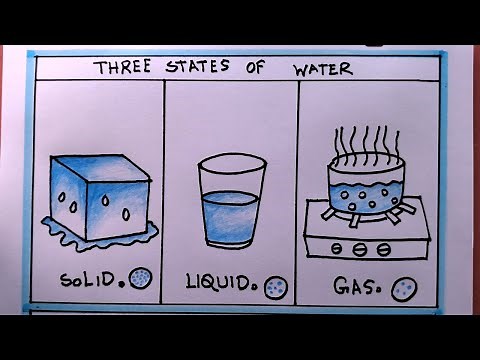 How To Draw 3 States of Water/Solid Liquid Gas Drawing/Drawing Solid Liquid Gas